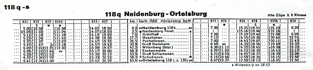 Fahrplan Neidenburg- Ortelsburg